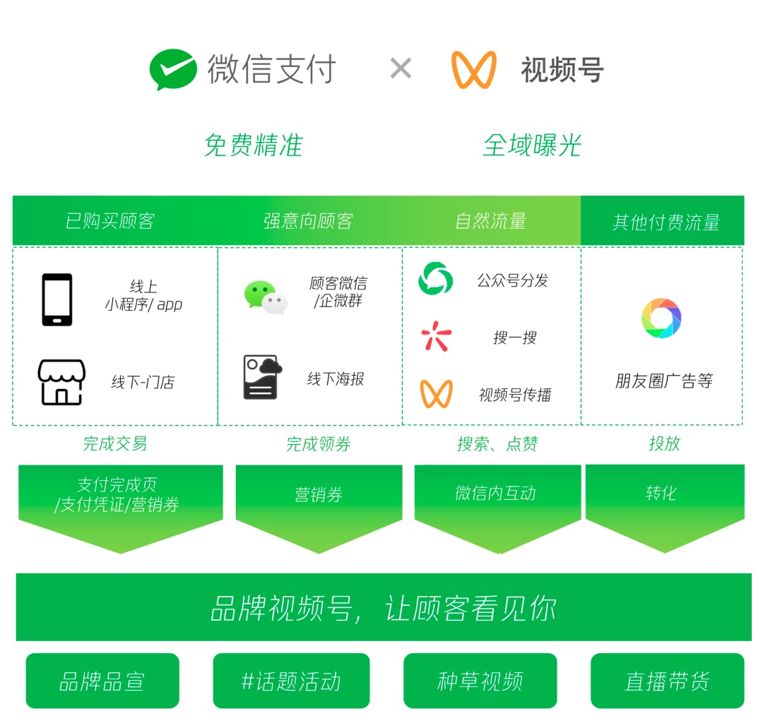 干货 | 优惠券营销如何做到80%的复购率和100%的用户满意度-第2张图片-90博客网