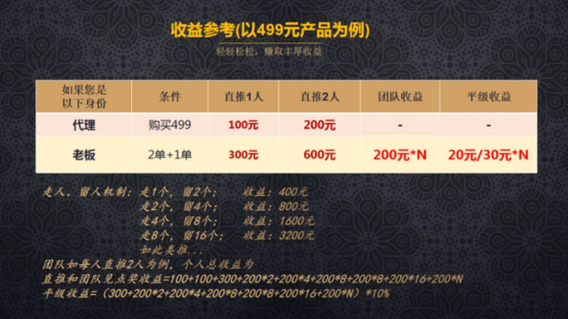 流量红利衰竭怎么办,微商转型,实体行业看准链动2+1这套模式-第2张图片-90博客网 流量红利衰竭怎么办,微商转型,实体行业看准链动2+1这套模式-第2张图片-90博客网