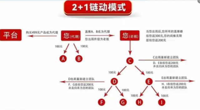 流量红利衰竭怎么办,微商转型,实体行业看准链动2+1这套模式-第1张图片-90博客网 流量红利衰竭怎么办,微商转型,实体行业看准链动2+1这套模式-第1张图片-90博客网