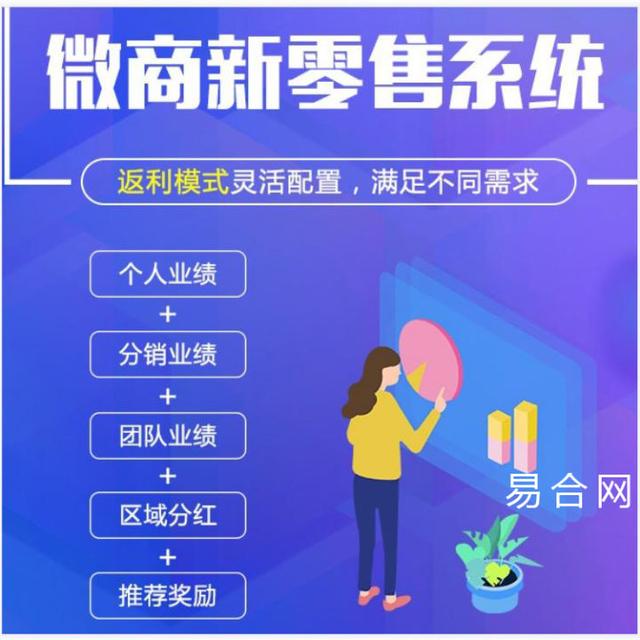 微商新零售模式平台的四大优点-第1张图片-90博客网