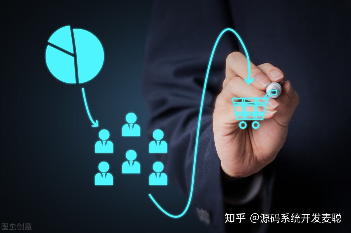 微信裂变三级分销微商城是什么 靠谱吗 它的运营模式是什么 ... ...-第1张图片-90博客网