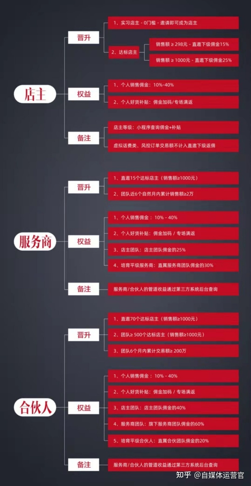 被薇娅带火的品牌百草味，淘客微商涌入群买买掀起带货潮 ... ...-第5张图片-90博客网