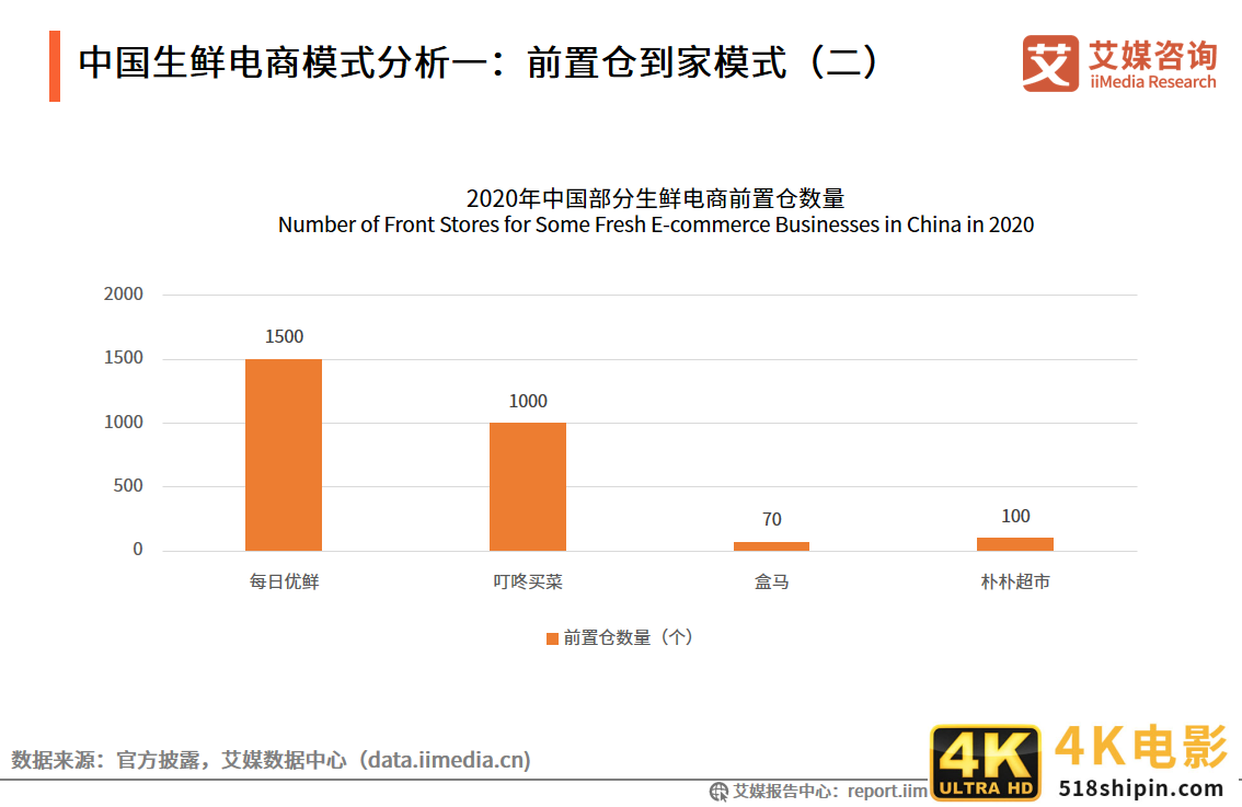生鲜电商报告：2021年市场规模将超3000亿元，供应链成为制胜关键-第9张图片-90博客网