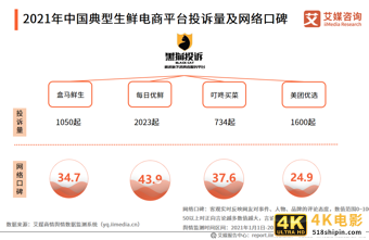 生鲜电商报告：2021年市场规模将超3000亿元，供应链成为制胜关键-第12张图片-90博客网