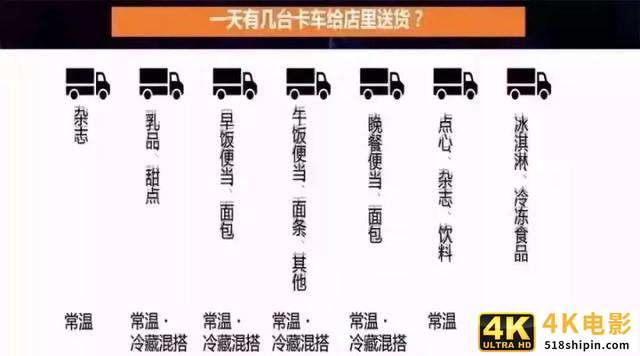 实体店30天运营提升：7-11便利店如何让每一个产品都成为爆款？-第8张图片-90博客网
