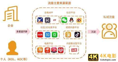 “双11”来临，电商该怎么玩？分享五大增涨攻略，玩转小程序私域流量！-第5张图片-90博客网