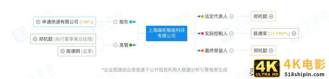 申通自有快递品牌——喵柜正式亮相-第1张图片-90博客网