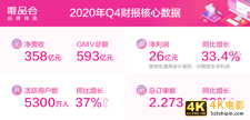 唯品会Q4财报解读：活跃用户大涨37%，股价错杀须得正名-第2张图片-90博客网