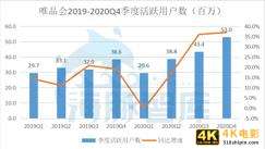 唯品会Q4财报解读：活跃用户大涨37%，股价错杀须得正名-第3张图片-90博客网