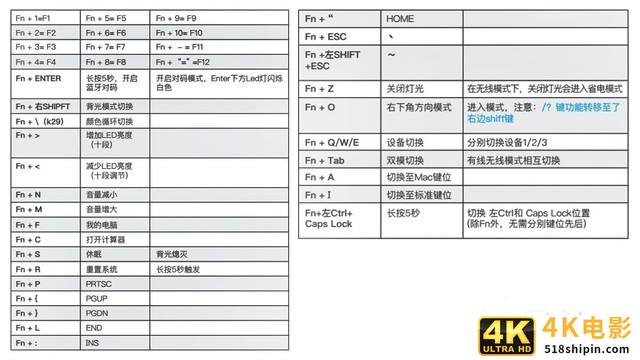 60%配列键盘究竟好不好用？几种经典方案对比-第4张图片-90博客网
