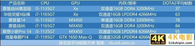 十一代酷睿轻薄本横评：到底是i5还是i7？-第7张图片-90博客网