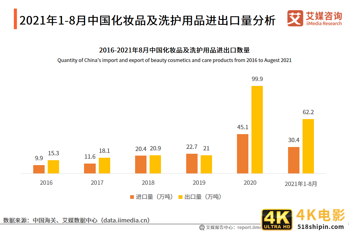 化妆品双月报：1-8月累计零售额为2462亿元，功效成分变为新追求-第4张图片-90博客网
