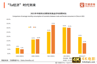 化妆品双月报：1-8月累计零售额为2462亿元，功效成分变为新追求-第11张图片-90博客网