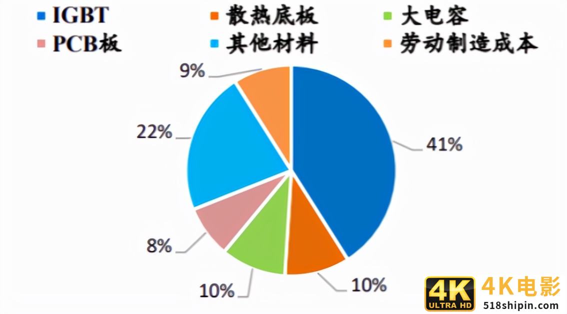 新能源造车热火朝天,但中国车企有底气搞定产业链“卡脖子”吗?-第2张图片-90博客网 新能源造车热火朝天,但中国车企有底气搞定产业链“卡脖子”吗?-第2张图片-90博客网