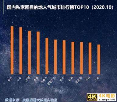 春节“国内游”硝烟已起：企业准备迎客，等的或是“虚火”-第4张图片-90博客网