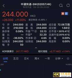 募资近百亿港元，总市值达2070亿港元，中通快递香港敲钟上市-第1张图片-90博客网