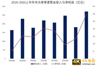 芯片存货1803亿，研发支出672亿，任正非为什么那么清醒？-第3张图片-90博客网