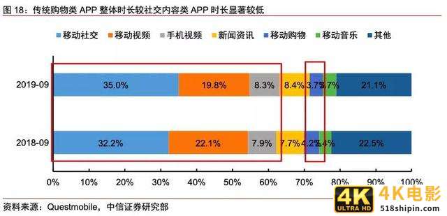 淘宝直播为什么不行了？-第1张图片-90博客网