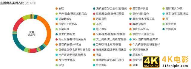 淘宝直播为什么不行了？-第2张图片-90博客网