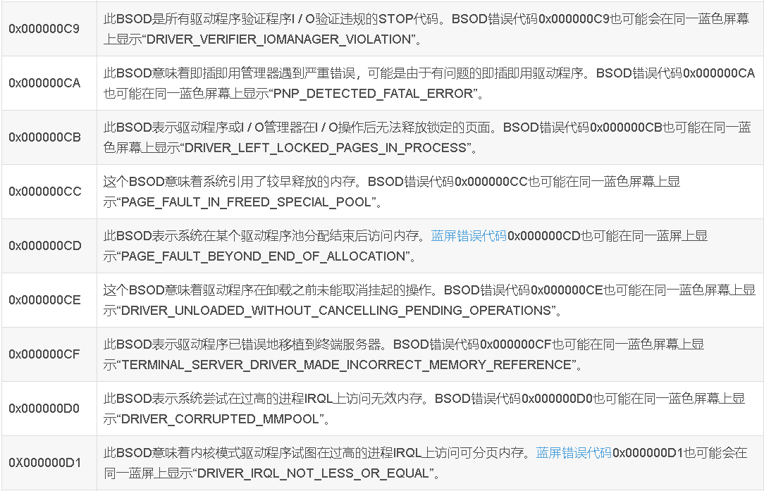 xp系统蓝屏0x000000ce修复（电脑蓝屏解决办法图解）-第2张图片-90博客网