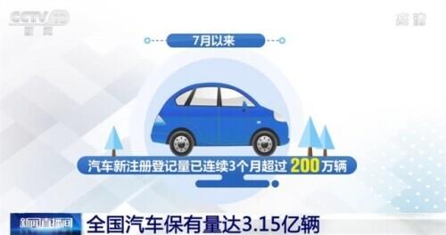 全国汽车保有量达3.15亿辆 汽车消费市场逐步回暖-第1张图片-90博客网