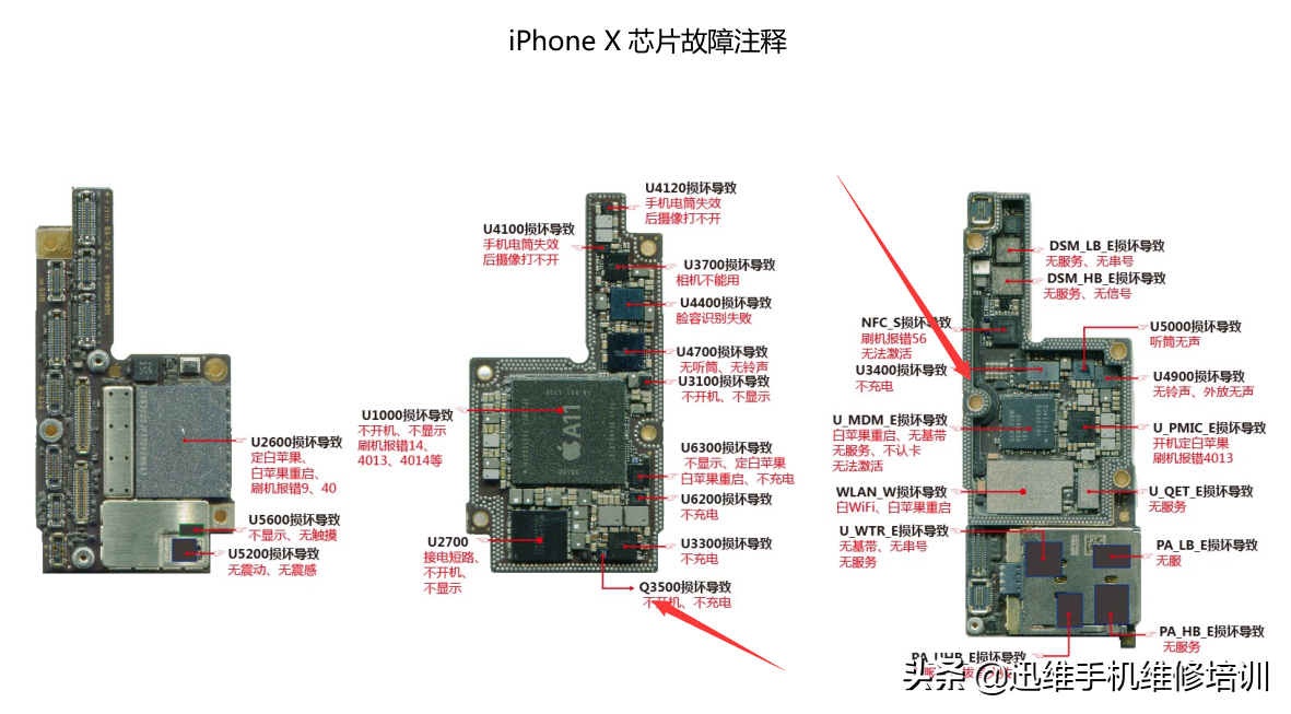 苹果手机充不进电怎么回事（自己修复iPhone充不进电）-第7张图片-90博客网