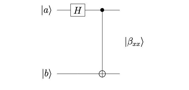 量子 CNN 对数据集的测试准确率高，但存在局限性-第4张图片-90博客网